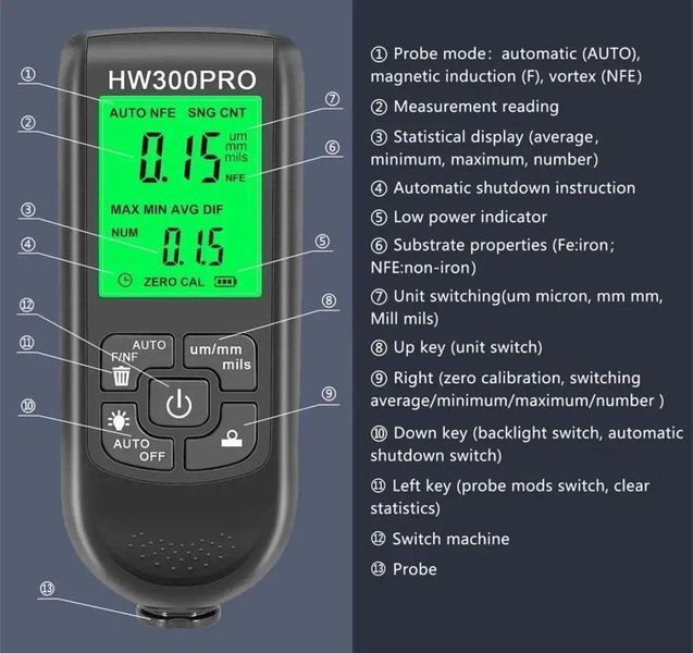Професійний цифровий товщиномір лакофарбового покриття HW300PRO 16-24 фото