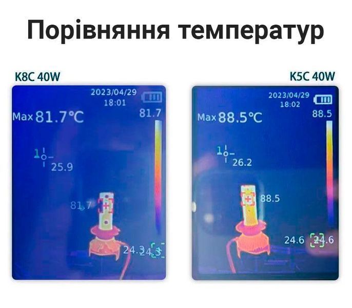 Автолампи DAWN KNIGHT K8C 9012 (HIR2) 5000K з обманкою (Canbus) 5-62 фото