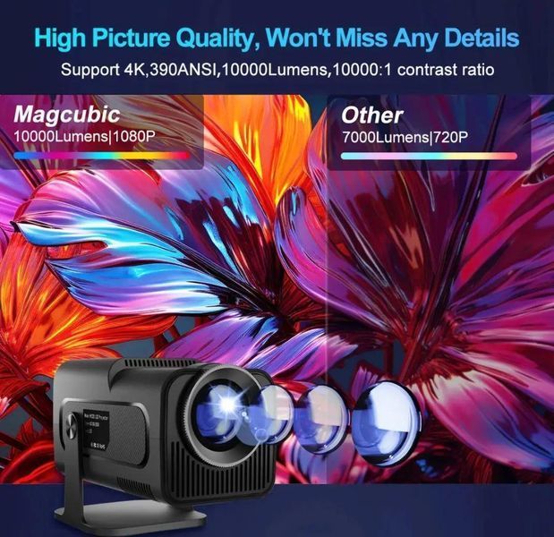 Проектор MagCubic HY320 Pro 4K | WiFi 6 | вбудовані динаміки 19-14 фото
